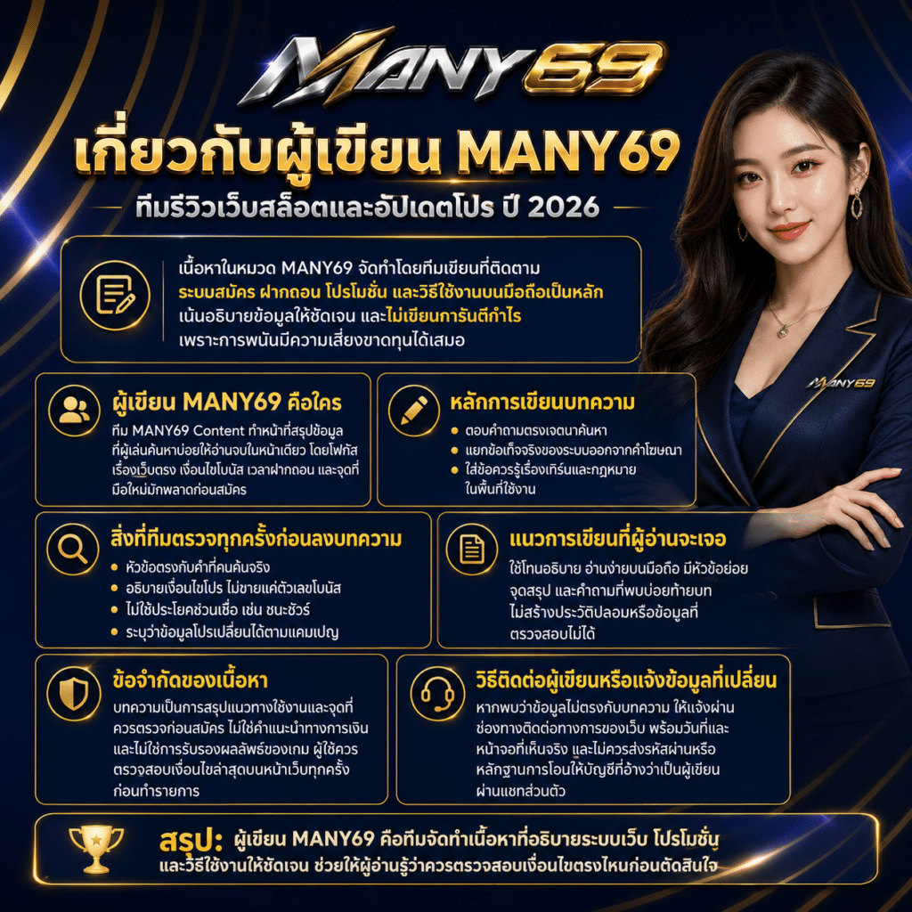 เกี่ยวกับผู้เขียน MANY69 ทีมรีวิวเว็บสล็อตและอัปเดตโปร ปี 2026
